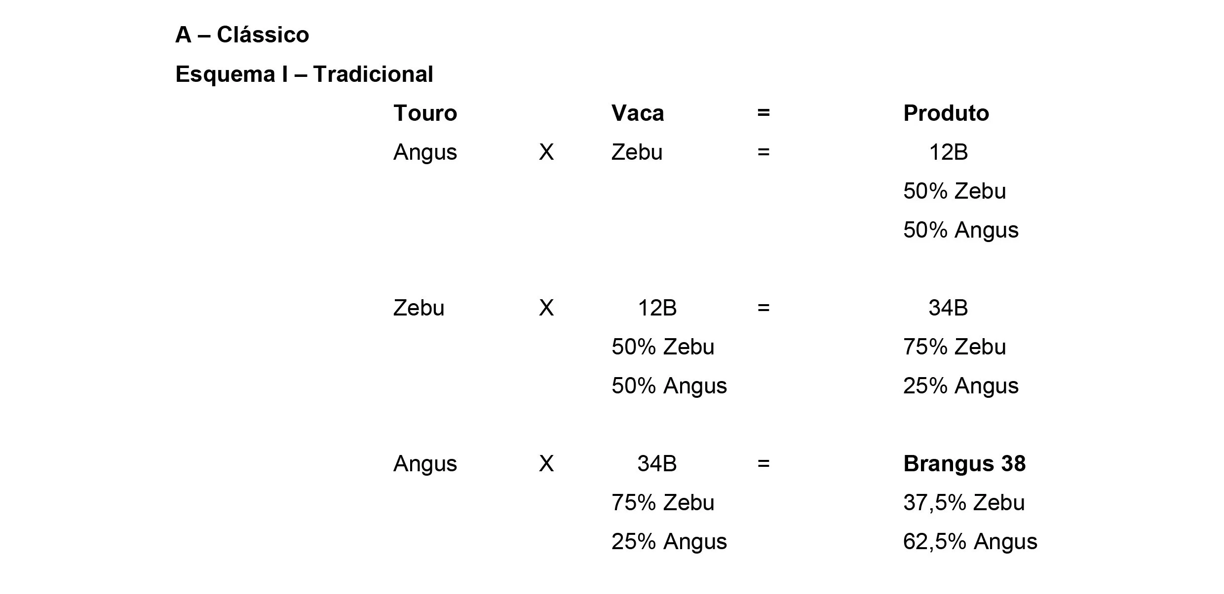 Métodos+de+cruzamentos-1 Raça Brangus