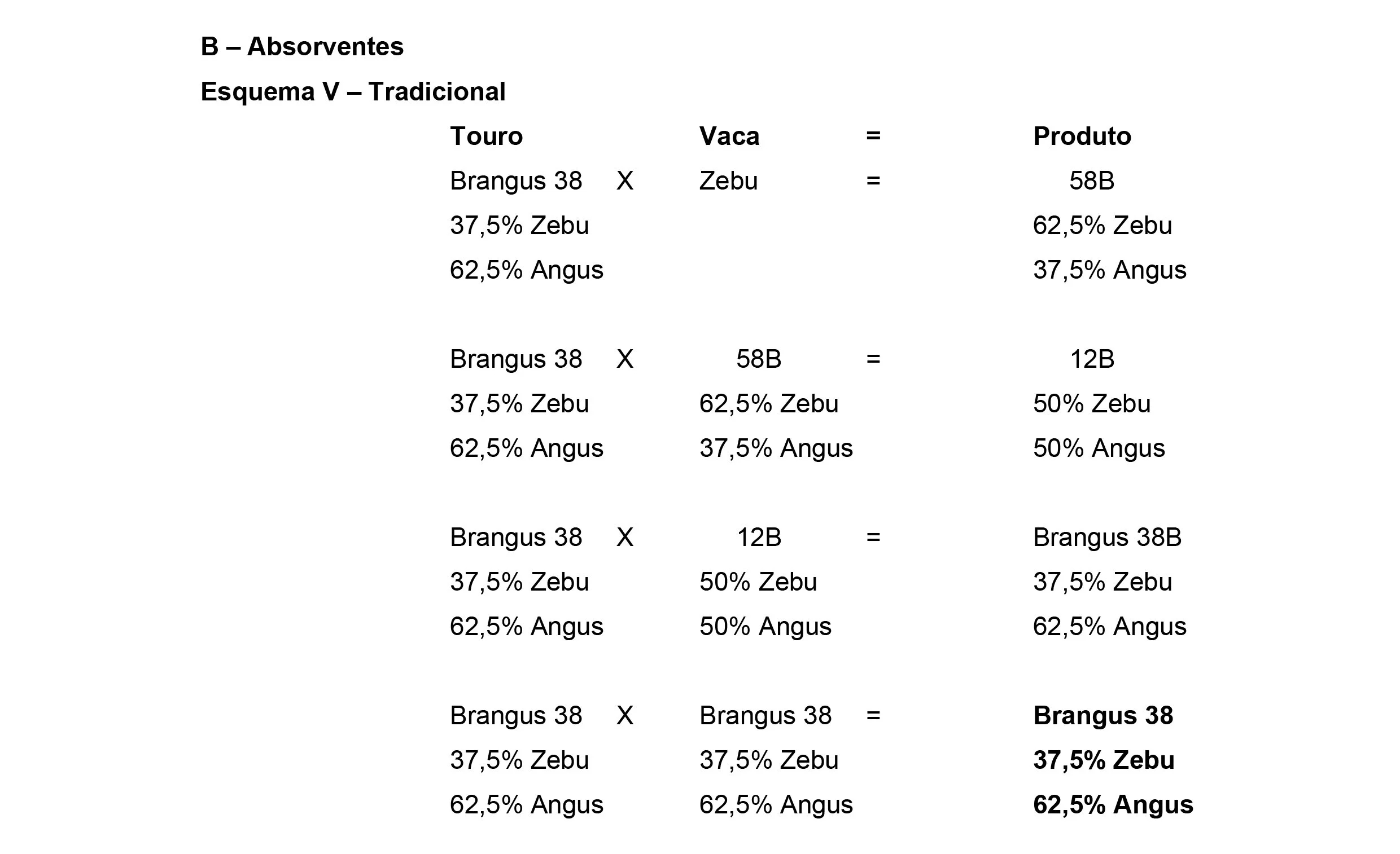 Métodos+de+cruzamentos-6 Raça Brangus