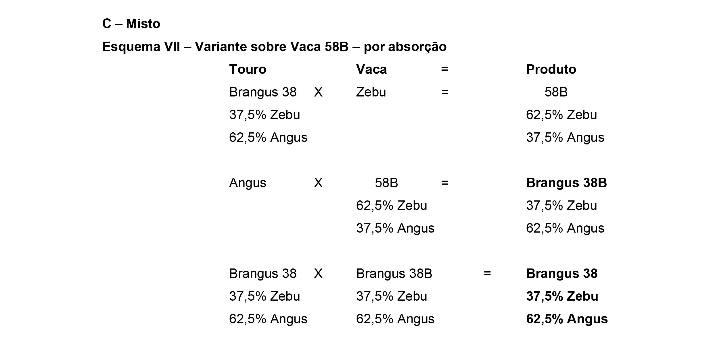 Métodos+de+cruzamentos-8 Raça Brangus