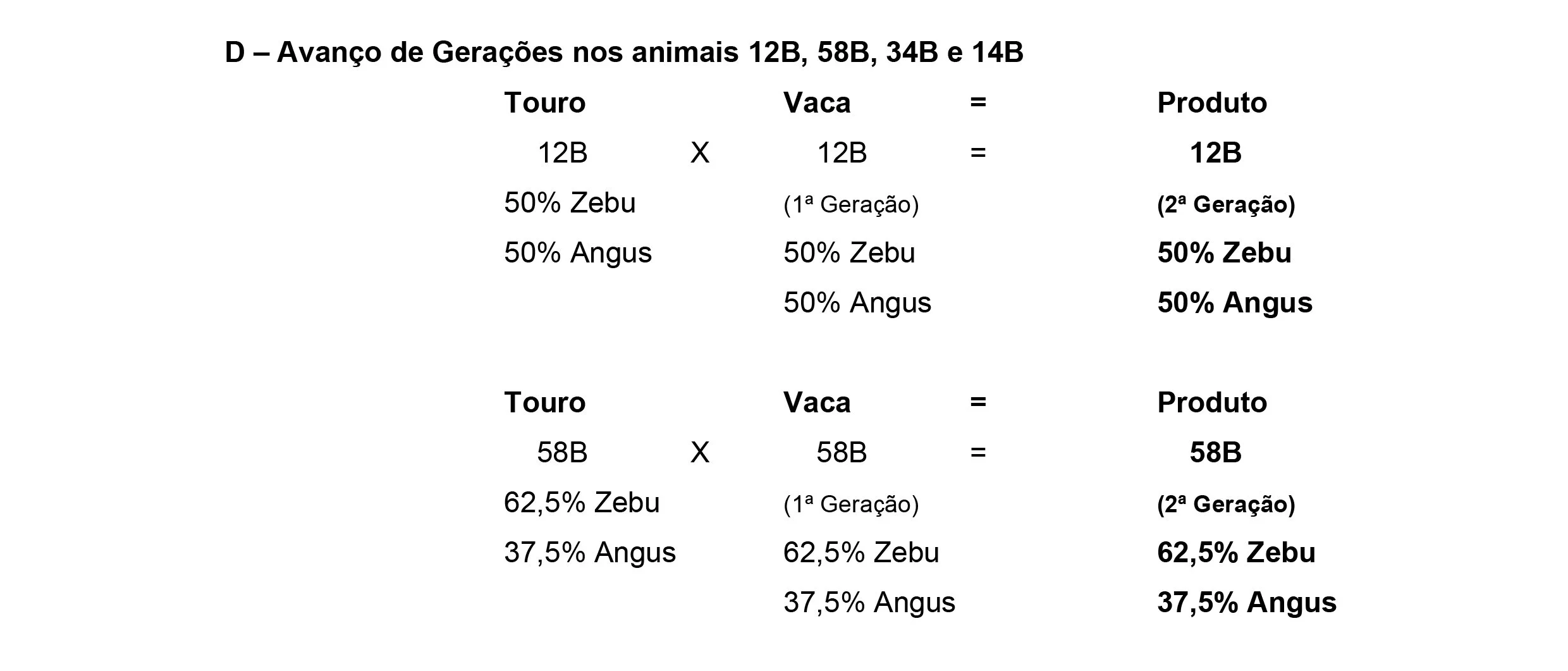 Métodos+de+cruzamentos-9 Raça Brangus